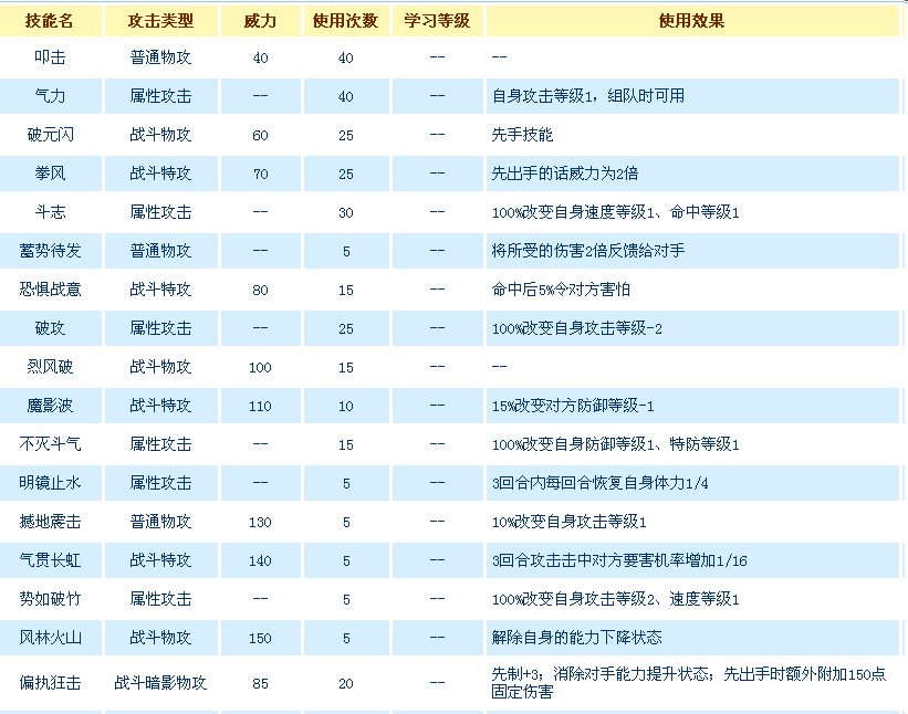 瑞尔斯入魔进化技能表