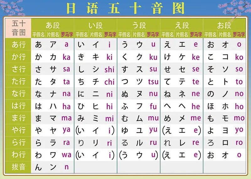 谁能把日本平假名列表发出来