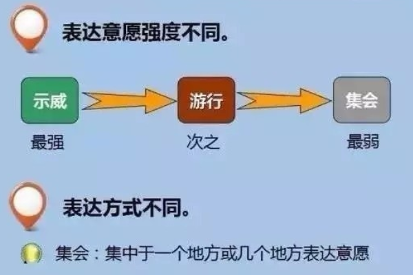 谁能告诉我《集会游行示威法》的基本原则是什么？