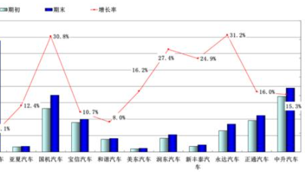 增长率的计算公式