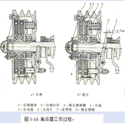 手扶拖拉机离合片安装视频教程