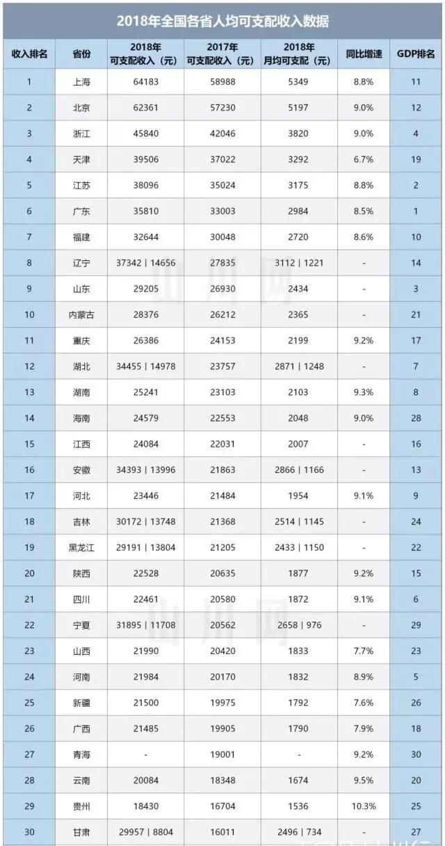 在国内月薪过万的人有多少？