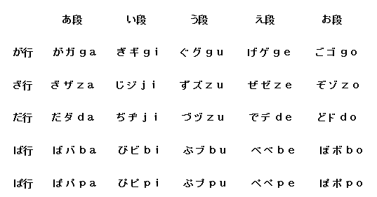 谁能把日本平假名列表发出来