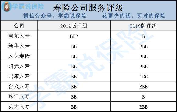 阳光保险怎么样呢？