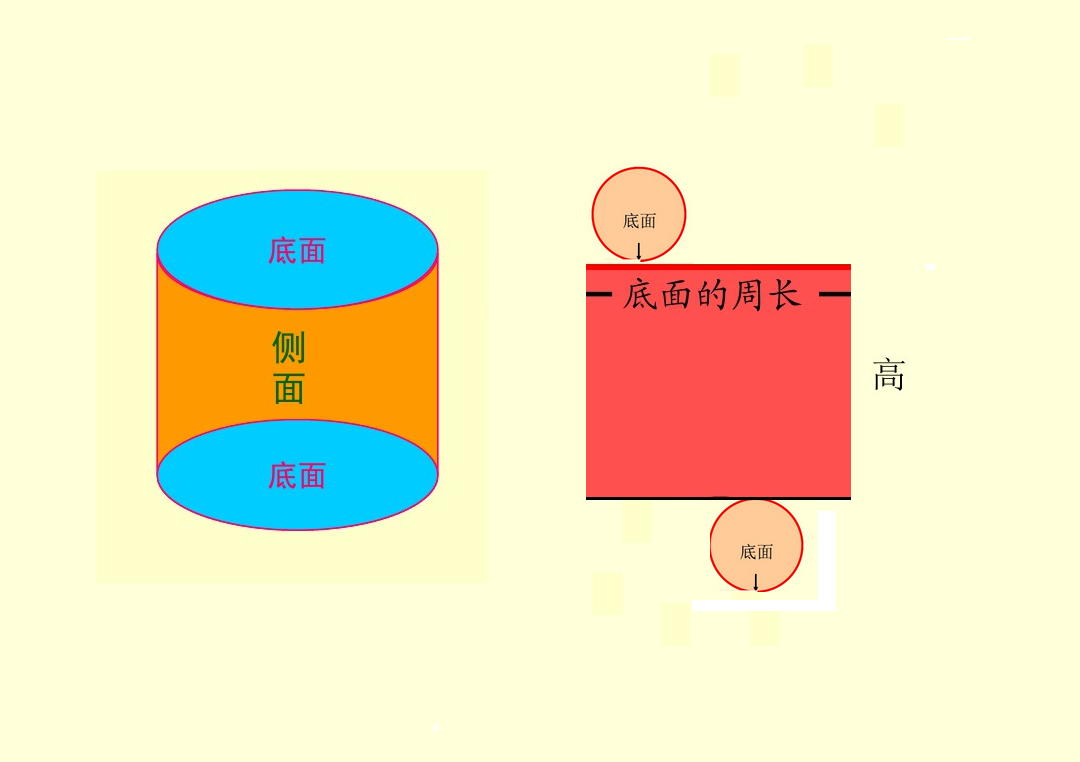 一个圆柱的侧面展开图是一个正方形，这个正方形的边长是25.12，这个圆柱体的表面积是多少？