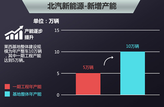 北汽集团的公司架构