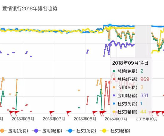 有人知道爱情银行到最后能拿到1000元吗?