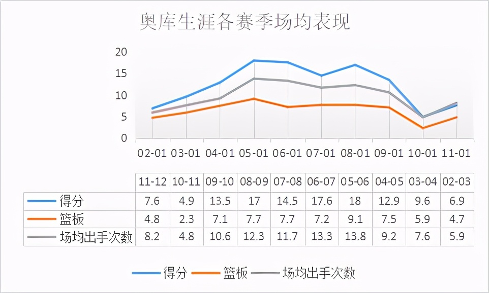 奥库是怎样的一位NBA球员？