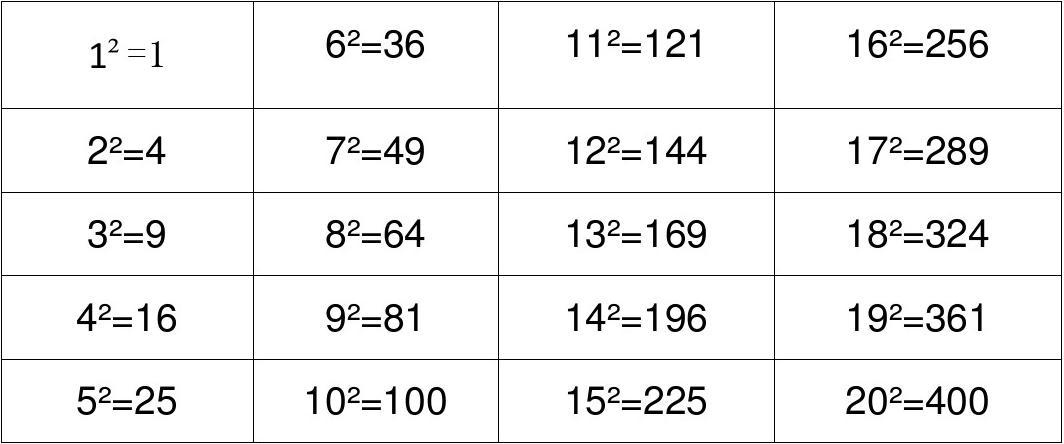 平方怎么算公式是什么