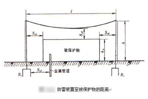 距离保护的特点是什么？