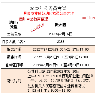 2022年贵州省公务员考试时间是那一天？