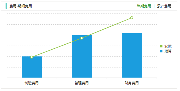 如何做数据分析