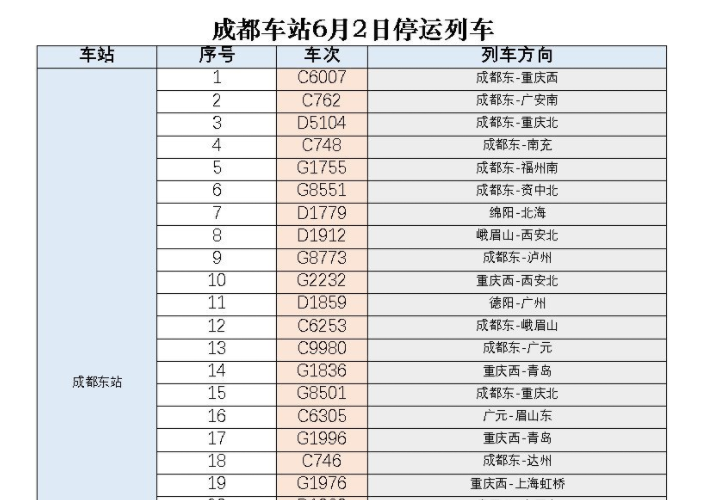 成都东站停运的列车车次