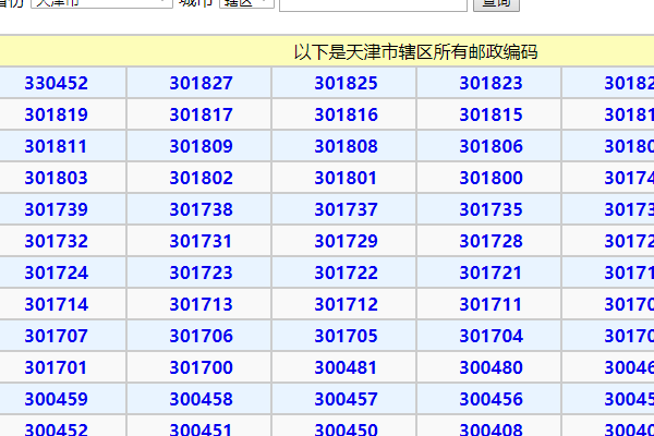 中国各大城市邮政编码与区号