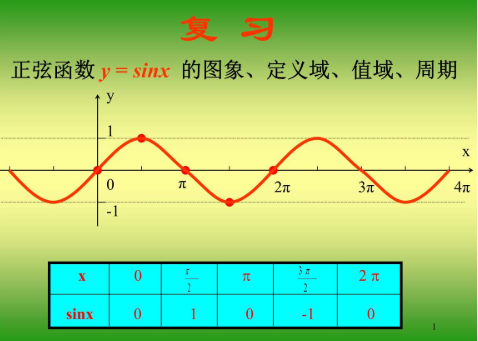 三角函数导数公式大全