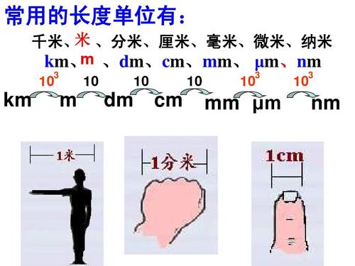 5英尺等于多少米？