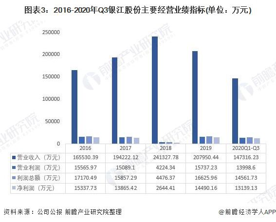 请问现在做智能交通公司有哪些？