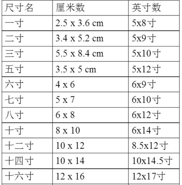 一寸等于多少厘米？？