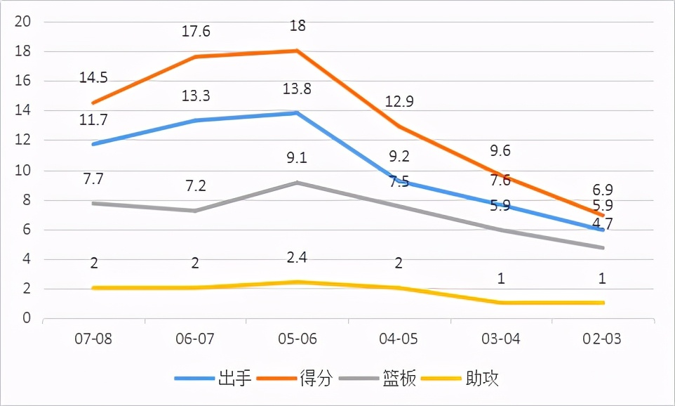 奥库是怎样的一位NBA球员？