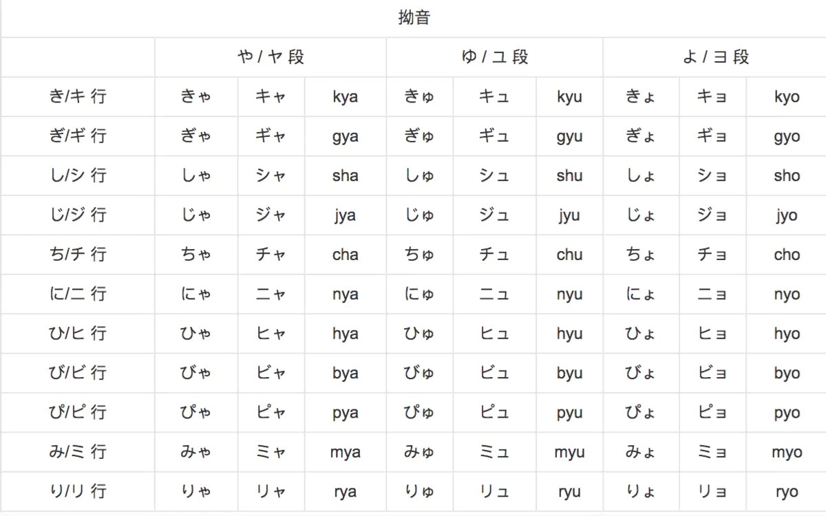 谁能把日本平假名列表发出来