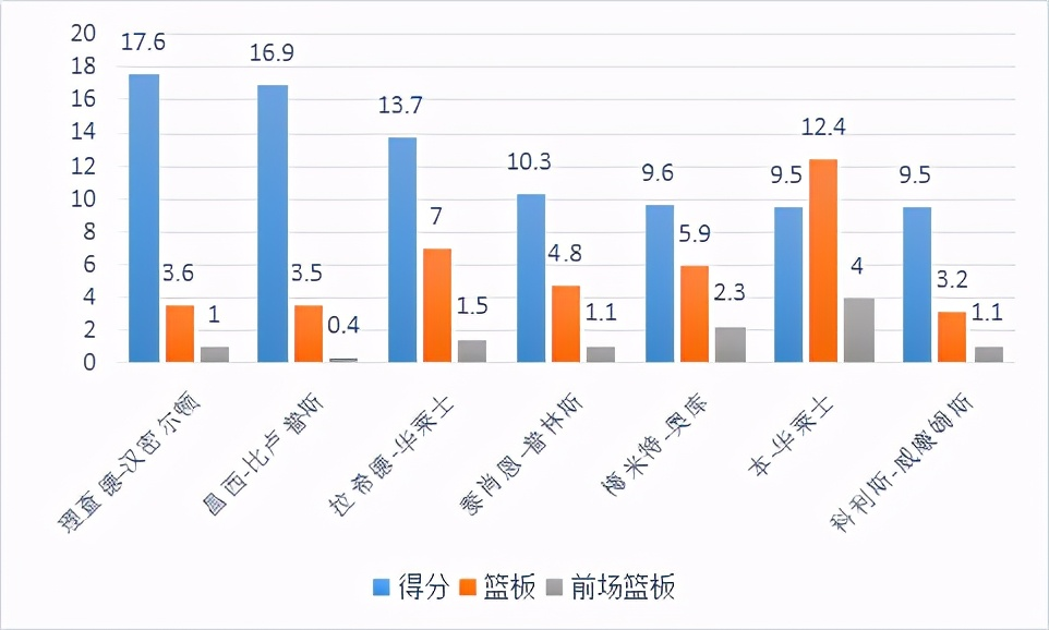 奥库是怎样的一位NBA球员？