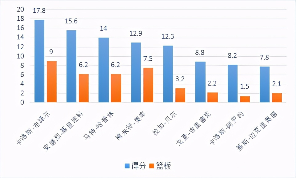 奥库是怎样的一位NBA球员？