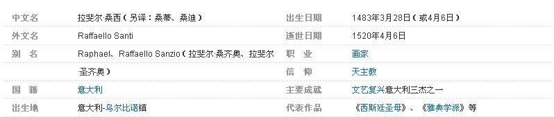 拉斐尔简介 拉斐尔是哪国人 拉斐尔是怎么死的