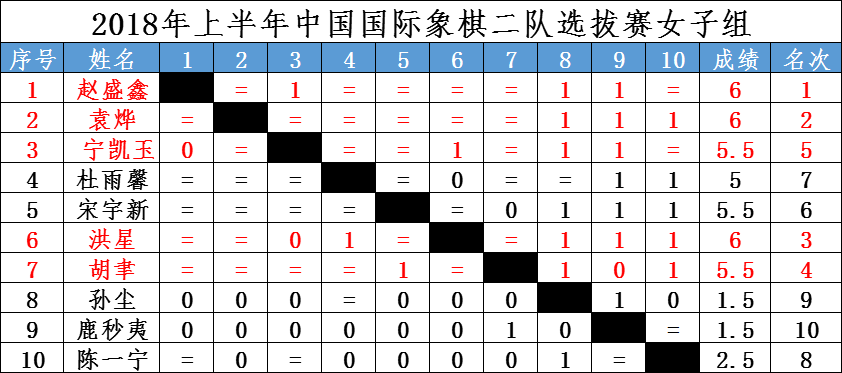 单循环赛是什么意思？