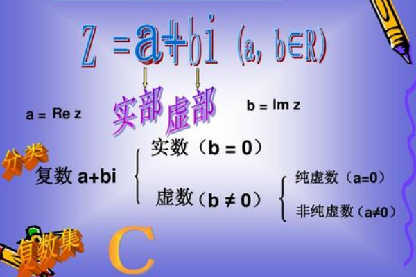 虚数和纯虚数的区别？