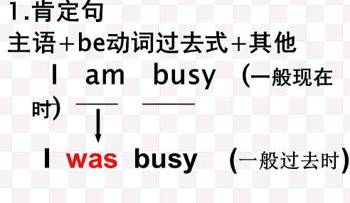 be过去式是什么？