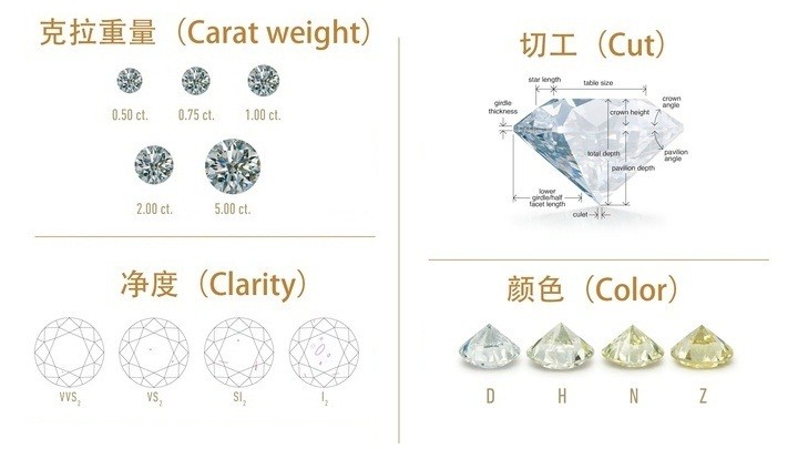 一克拉钻石价格大概是多少人民币