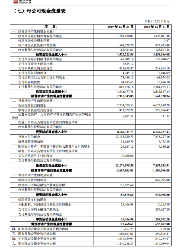 国华人寿怎么样，安全吗，正规吗？