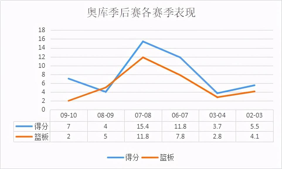 奥库是怎样的一位NBA球员？