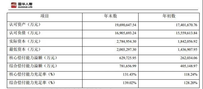 国华人寿怎么样，安全吗，正规吗？