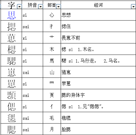 思可以加什么偏旁？