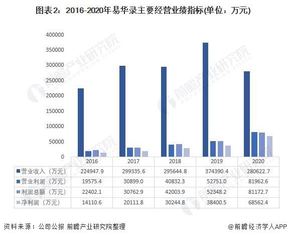 请问现在做智能交通公司有哪些？