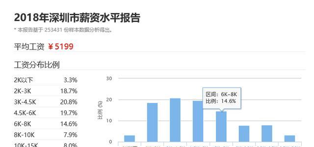 在国内月薪过万的人有多少？