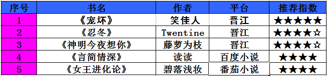 有没有虐男主的小说推荐?