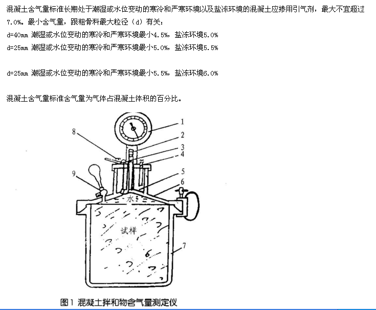 混凝土含气量是什么意思