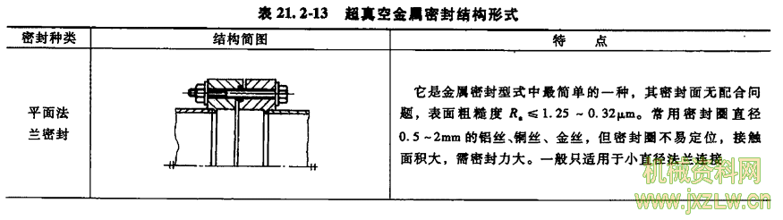 静密封的静密封释义