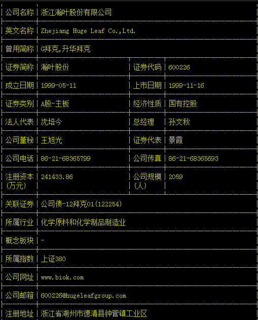 股票600226原名是华升拜克吗