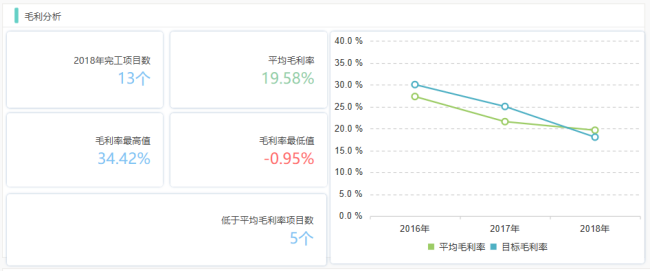 如何做数据分析