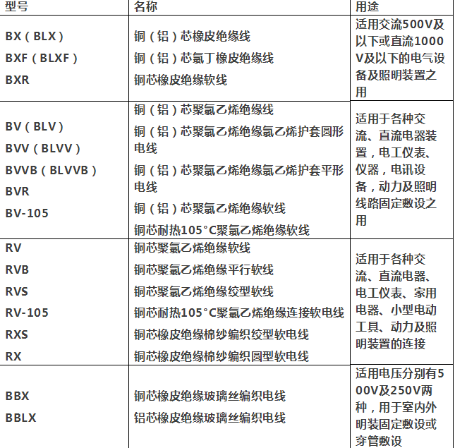 如何看电缆型号