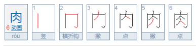 肉的偏旁是什么？