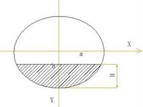椭圆的公式是什么