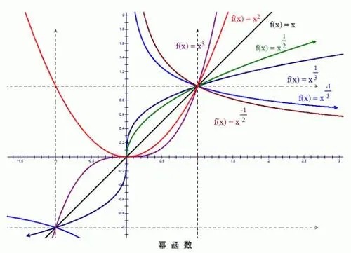 lnx的绝对值的图像是什么？