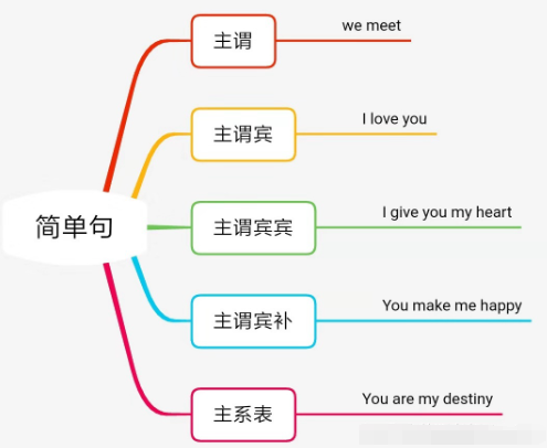 英语四六级作文模板万能句型