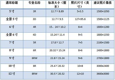 4R照片的尺寸？