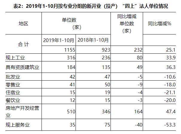 什么叫限额以上批零住餐业