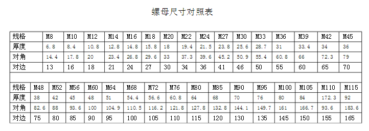 m12螺栓尺寸